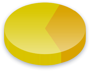 نتائج استطلاع مصطلح حدود رئيس الوزراء للناخبين في مقاطعة نفوفا سكوشيا