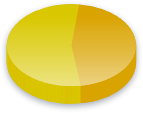 نتائج استطلاع حق التصويت للأجانب للناخبين في نيوفاوندلاند
