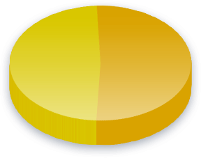نتائج استطلاع حق التصويت للأجانب للناخبين في نيو برونزويك