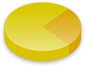 نتائج استطلاع الحملة المالية للناخبين في ادمونتون